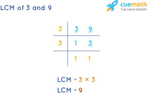In this case, there are these prime factors to consider 3, 2, 5. . Lcm of 3 and 9